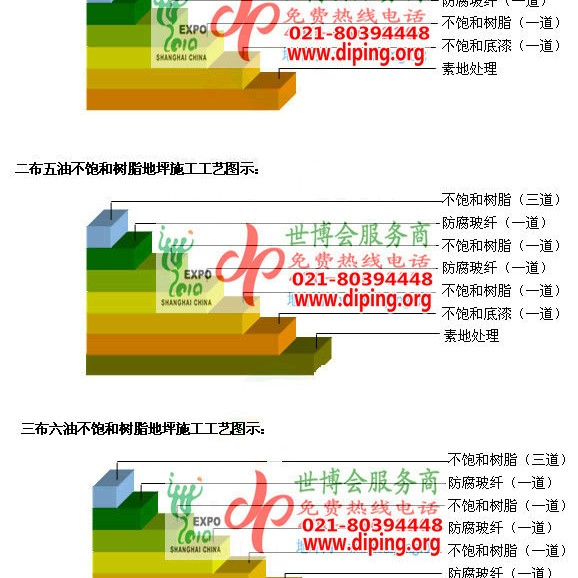 韶关不饱和树脂地坪，不饱和树脂防腐地坪,防腐蚀地坪施工厂家产品图2