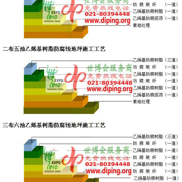 韶关乙烯基防腐蚀地坪,乙烯基酯地坪,乙烯基酯防腐蚀地坪,乙烯基重防腐蚀地坪,乙烯基重防腐地坪,乙烯基重防腐自流平地坪产品图2